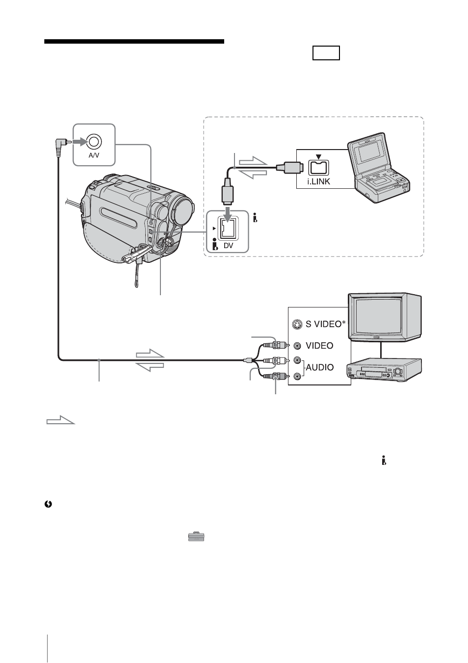 Dubbing/editing, Connecting to a vcr or tv | Sony DCR-TRV460 User Manual | Page 86 / 136