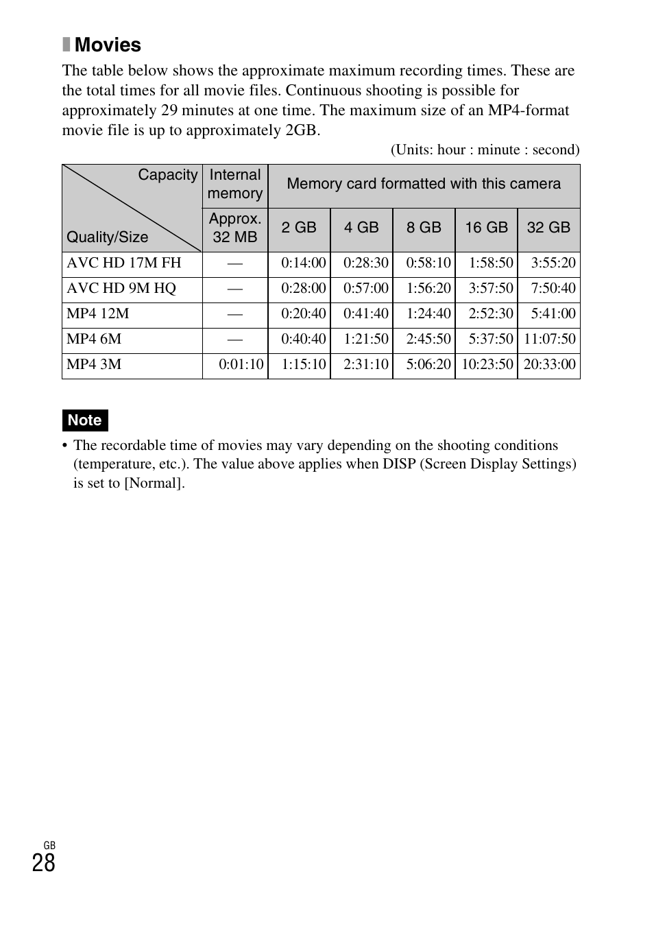 Xmovies | Sony DSC-WX5 User Manual | Page 28 / 68