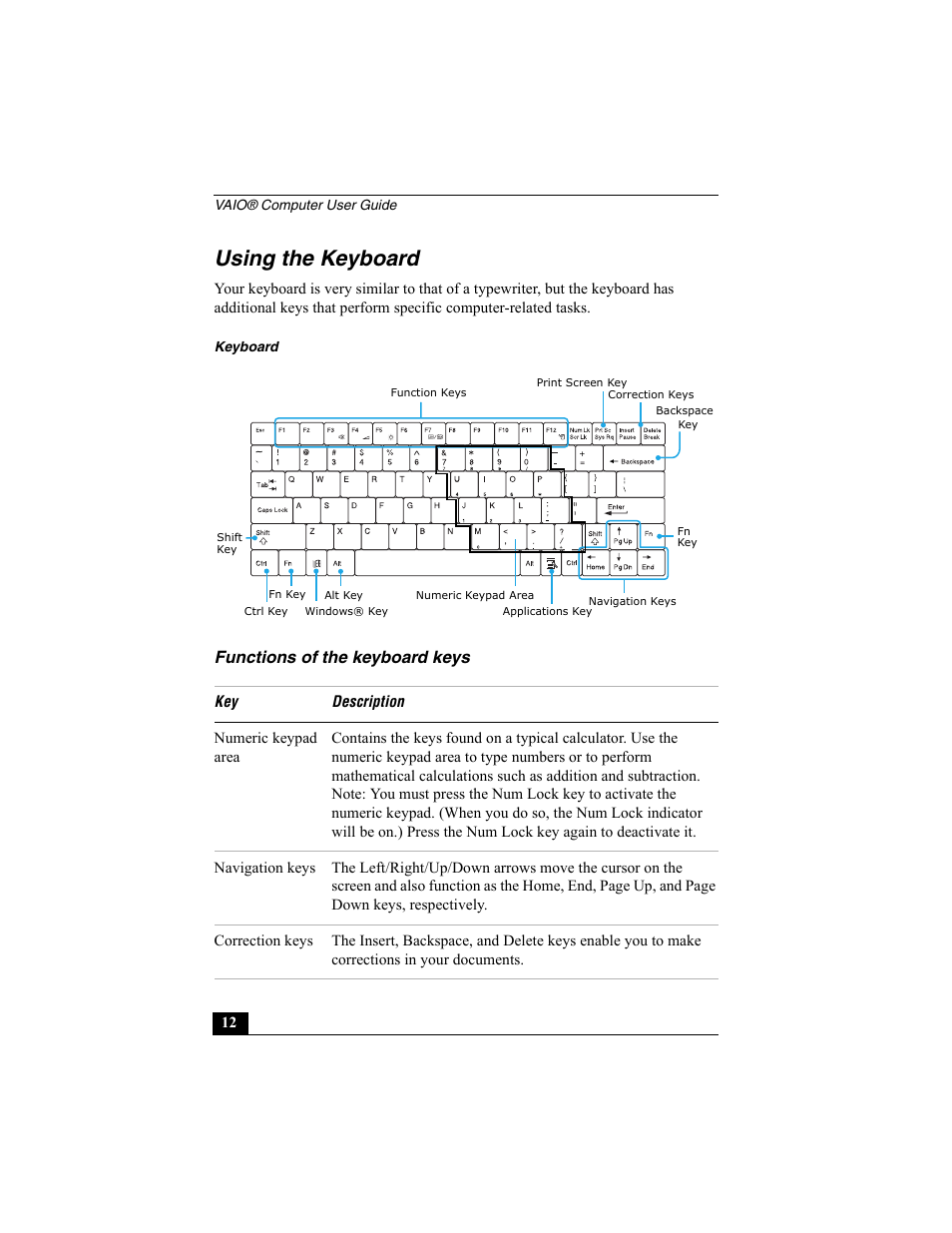 Using the keyboard, Functions of the keyboard keys | Sony PCG-R505ESP User Manual | Page 12 / 222