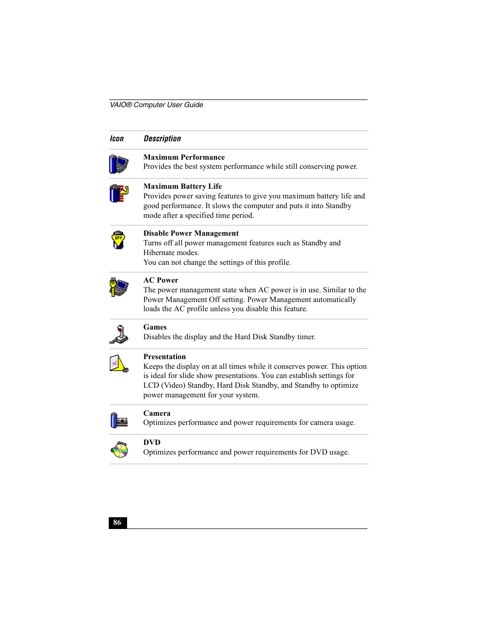 Sony PCG-R505ESP User Manual | Page 86 / 222