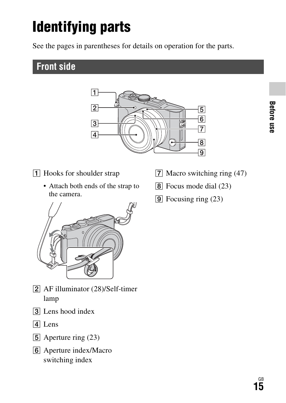 Identifying parts, Front side | Sony DSC-RX1R User Manual | Page 15 / 76