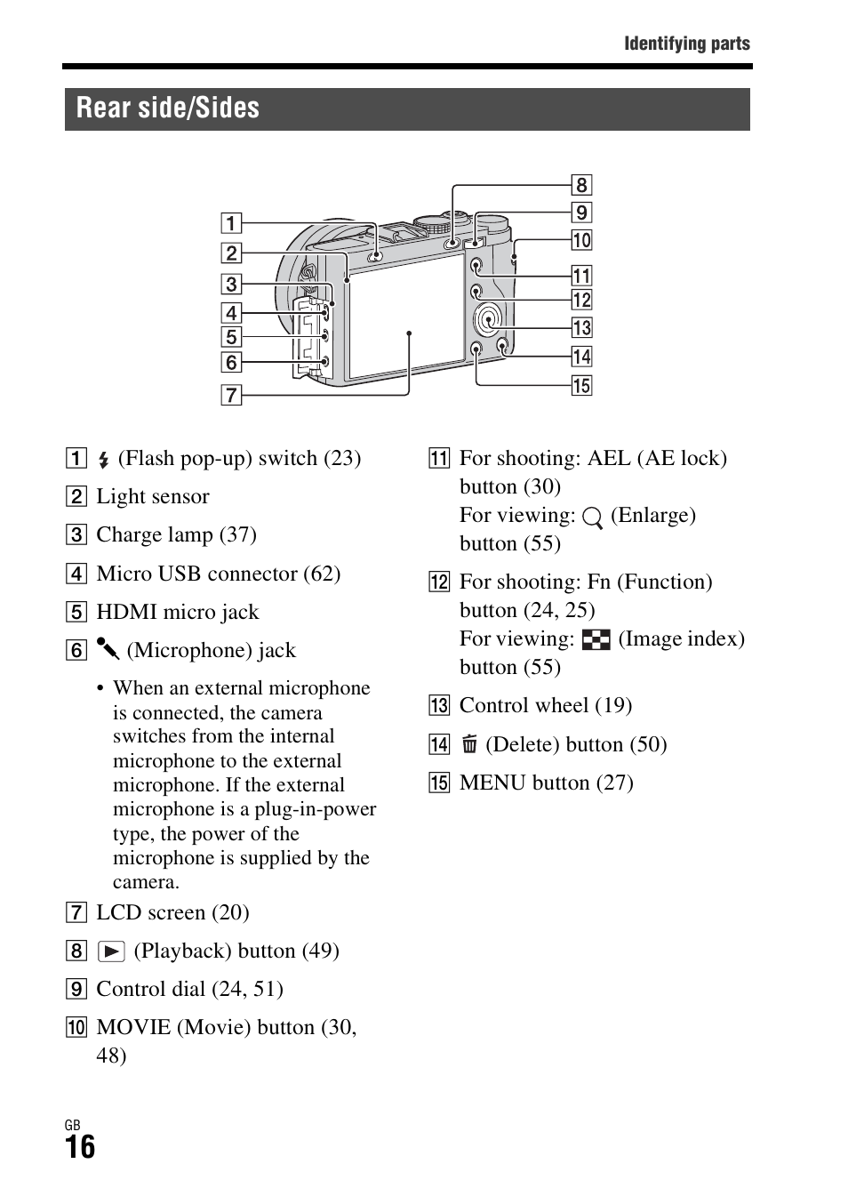 Rear side/sides | Sony DSC-RX1R User Manual | Page 16 / 76