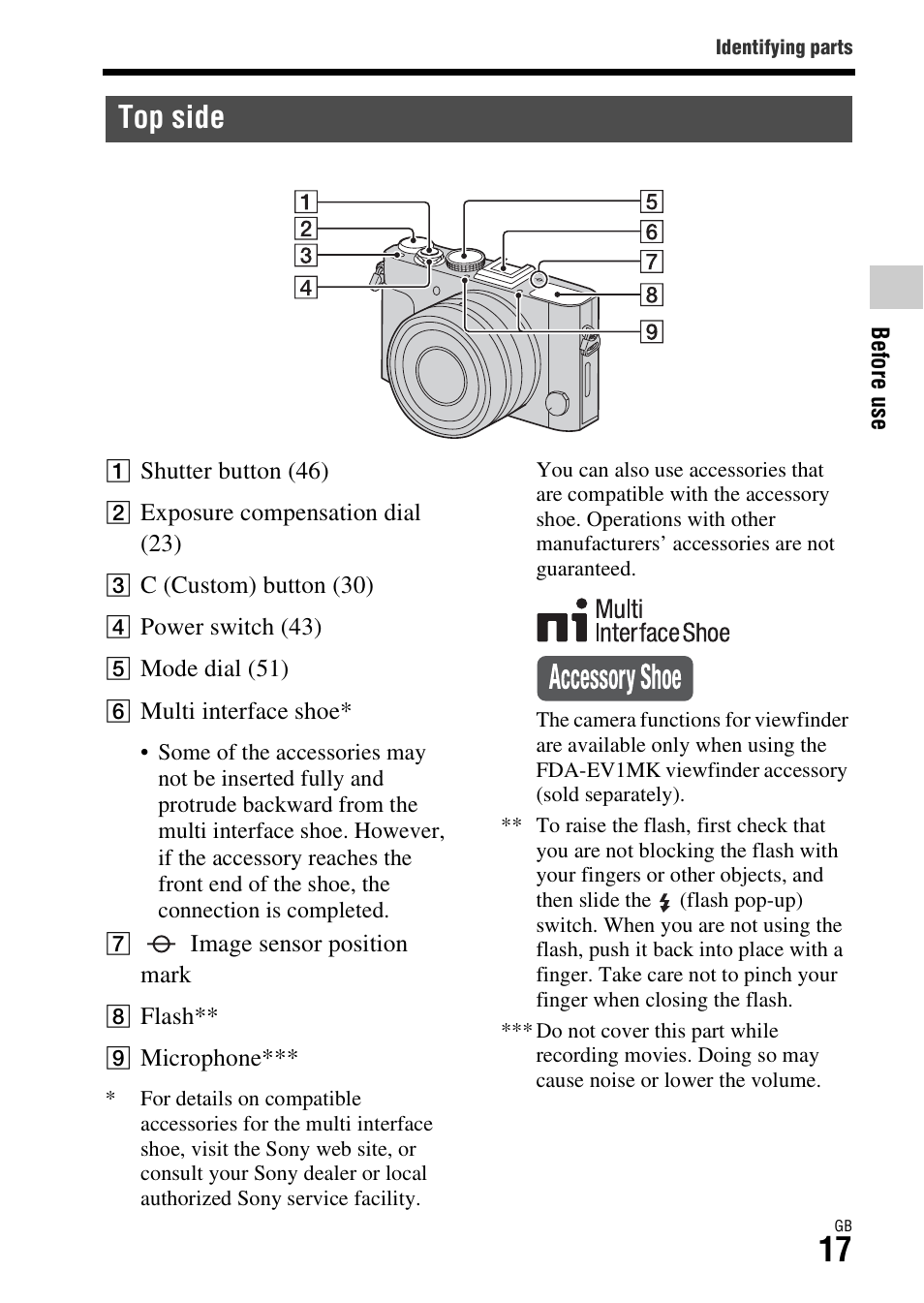 Top side | Sony DSC-RX1R User Manual | Page 17 / 76