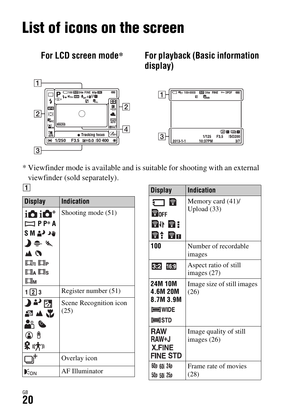 List of icons on the screen | Sony DSC-RX1R User Manual | Page 20 / 76