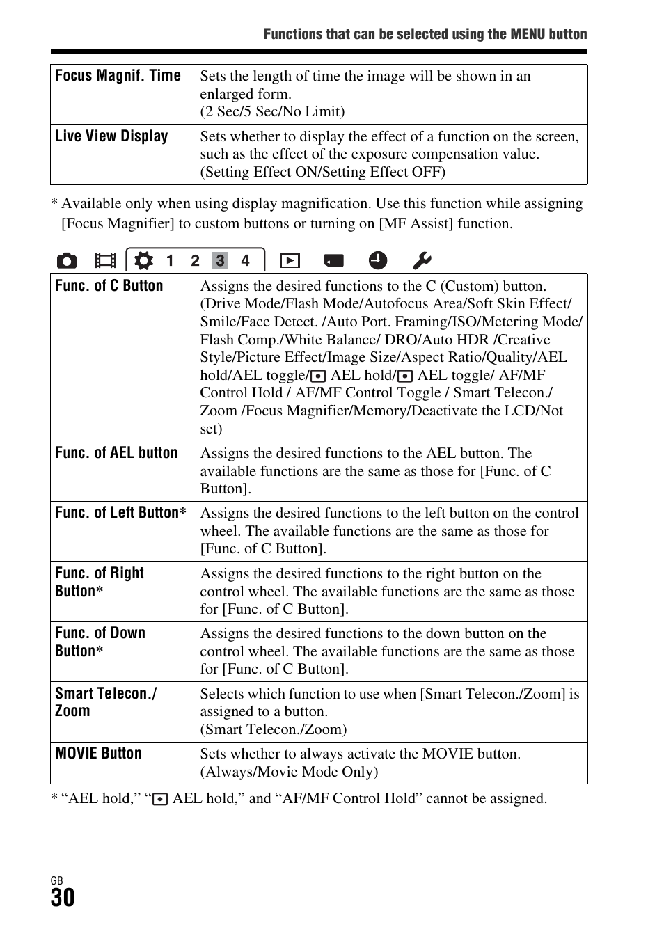 Sony DSC-RX1R User Manual | Page 30 / 76
