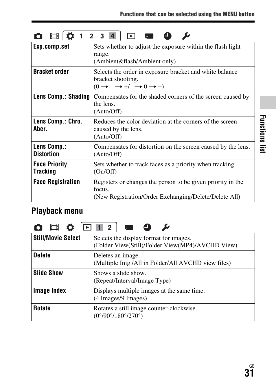 Playback menu | Sony DSC-RX1R User Manual | Page 31 / 76