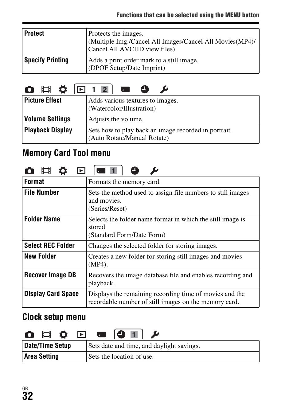 Sony DSC-RX1R User Manual | Page 32 / 76