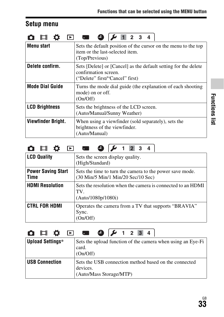 Ad (33), Setup menu | Sony DSC-RX1R User Manual | Page 33 / 76