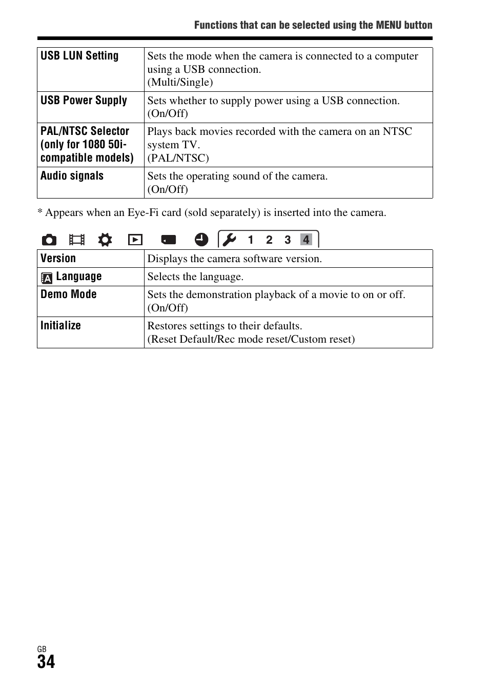 Sony DSC-RX1R User Manual | Page 34 / 76