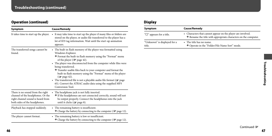 Display, Troubleshooting (continued) operation (continued) | Sony NWZ-B103FBLK User Manual | Page 24 / 36