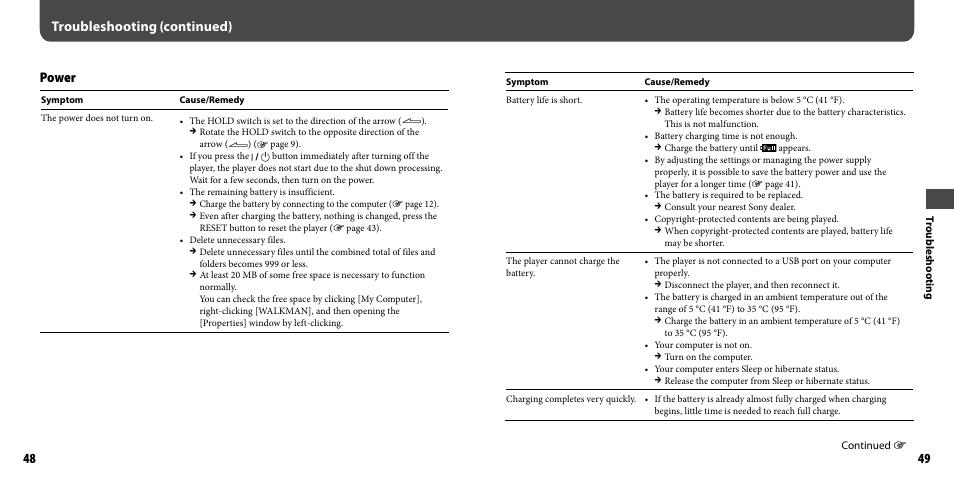 Power, Troubleshooting (continued) | Sony NWZ-B103FBLK User Manual | Page 25 / 36