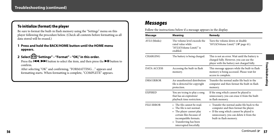 Messages, Troubleshooting (continued) | Sony NWZ-B103FBLK User Manual | Page 29 / 36