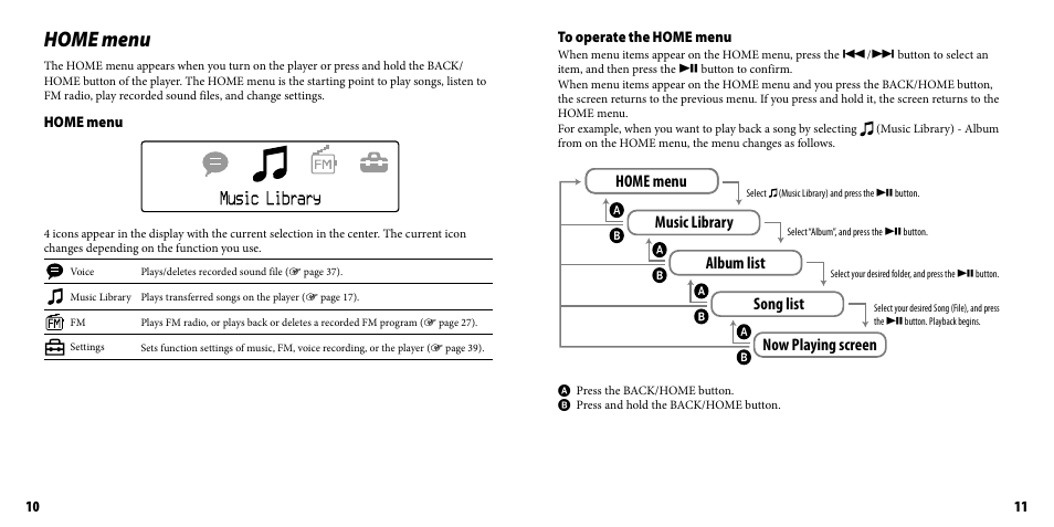 Home menu, Album list | Sony NWZ-B103FBLK User Manual | Page 6 / 36