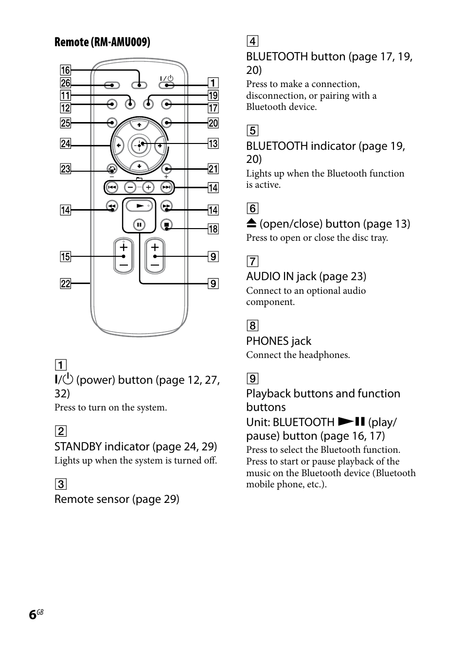 Remote (rm-amu009) | Sony CMT-BX50BTi User Manual | Page 6 / 44