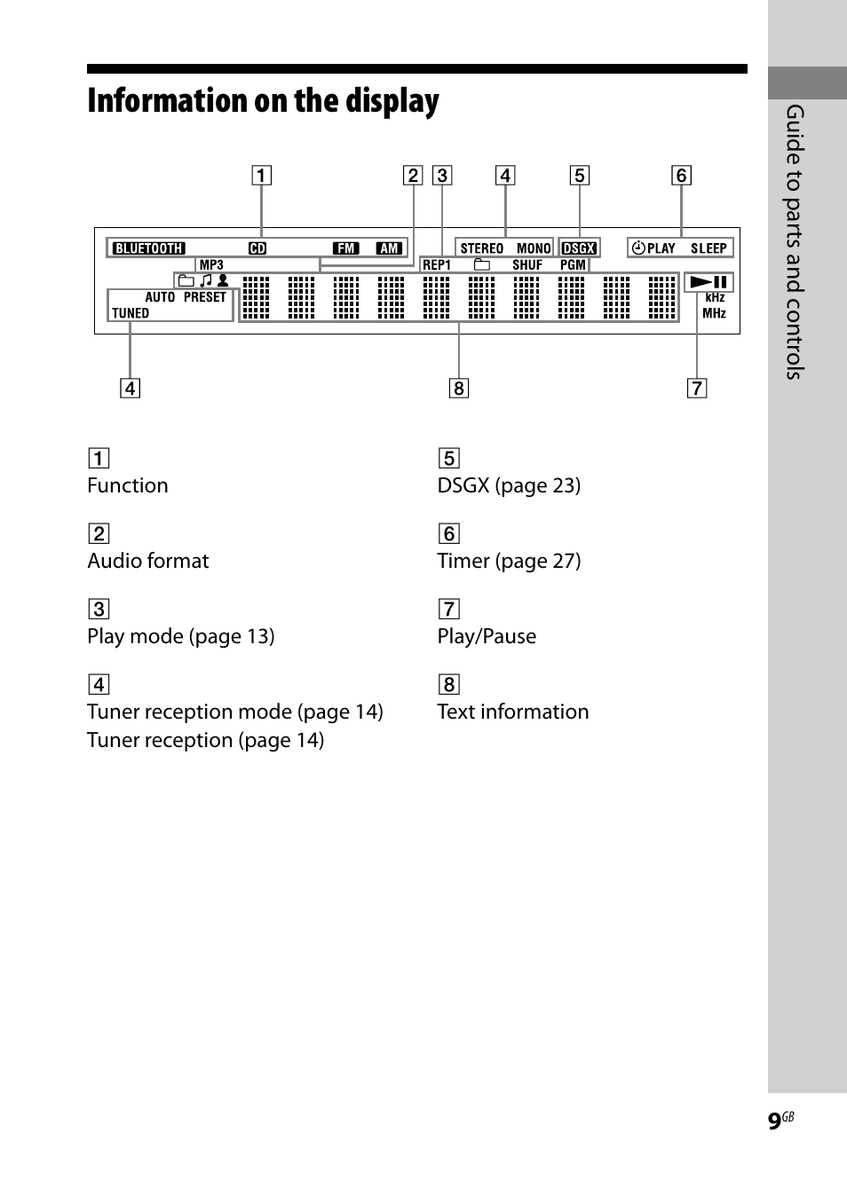 Information on the display | Sony CMT-BX50BTi User Manual | Page 9 / 44