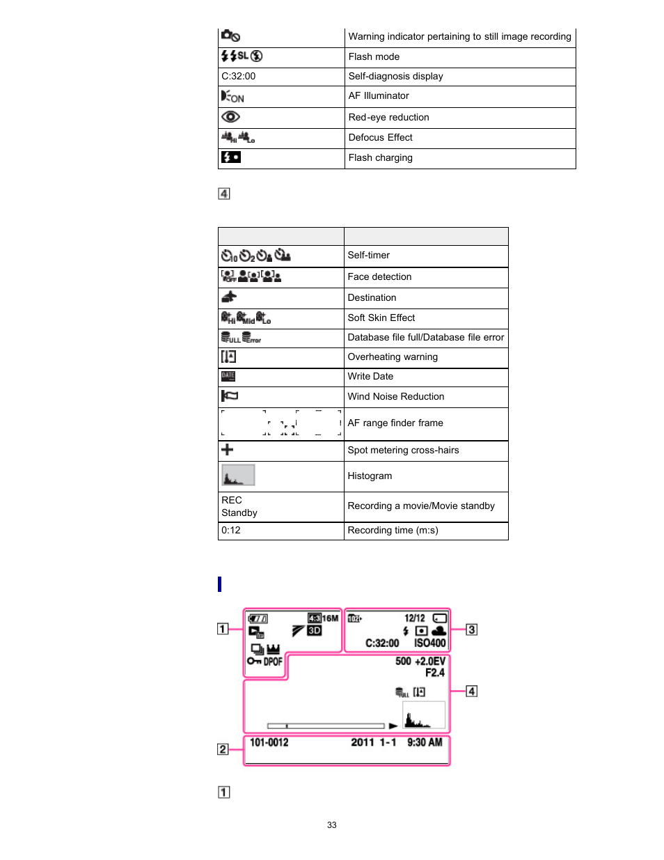 List of viewing mode icons | Sony DSC-WX10 User Manual | Page 33 / 266