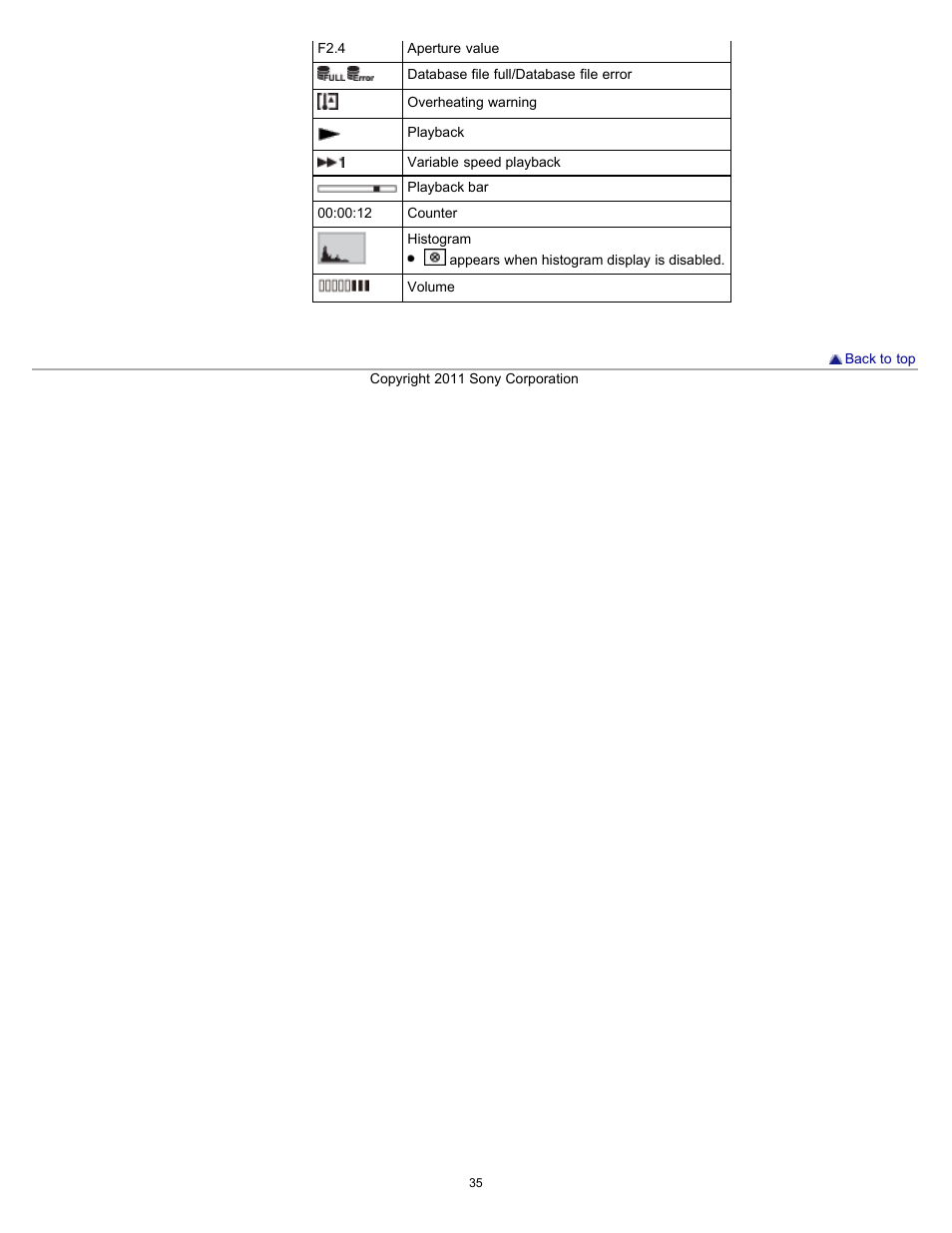 Sony DSC-WX10 User Manual | Page 35 / 266