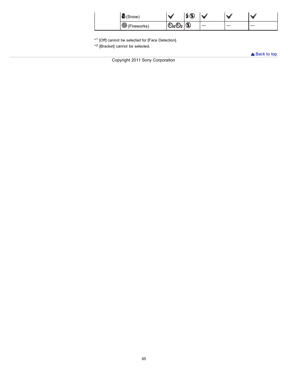 Sony DSC-WX10 User Manual | Page 65 / 266