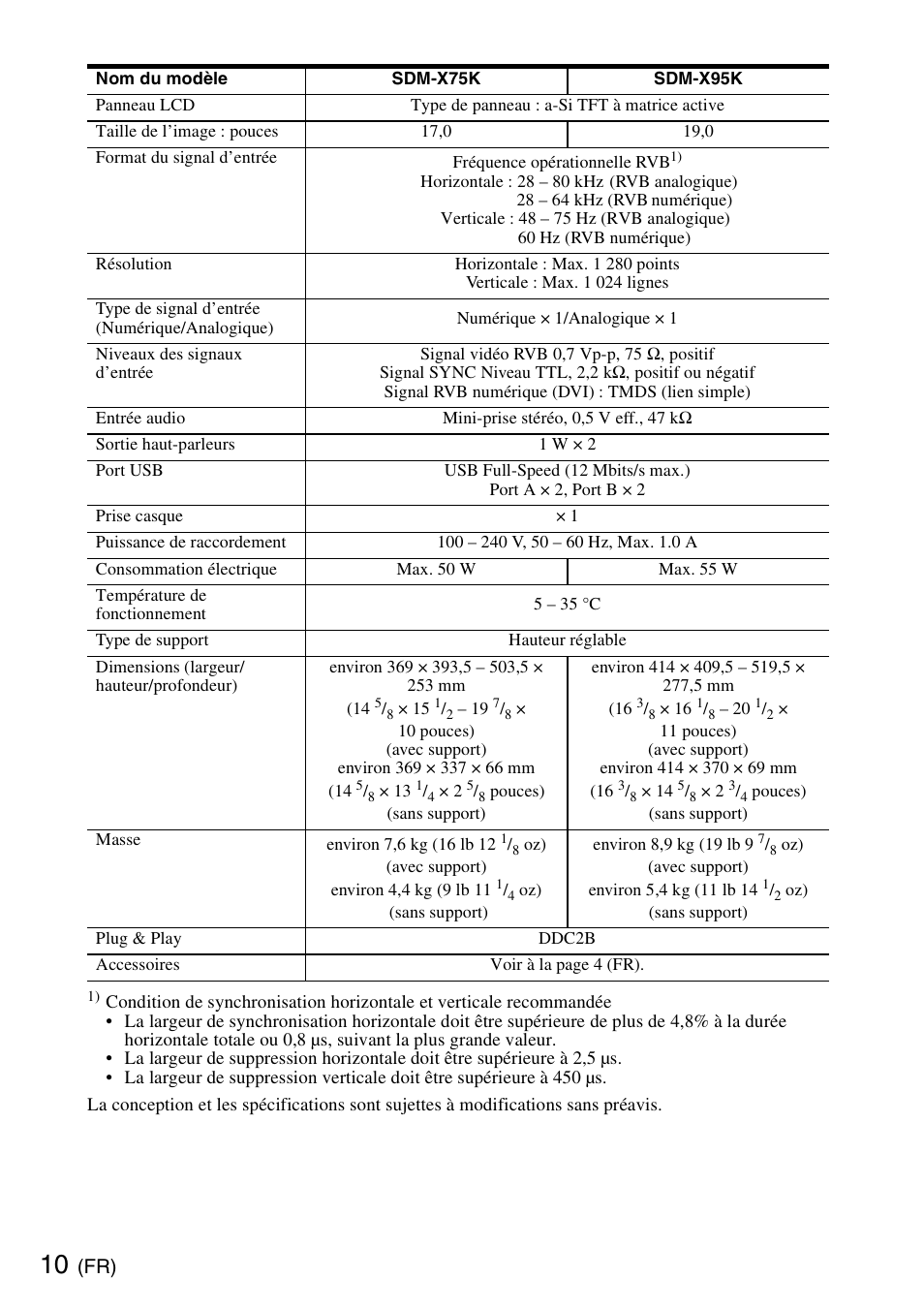 Sony SDM-X95KB User Manual | Page 20 / 44