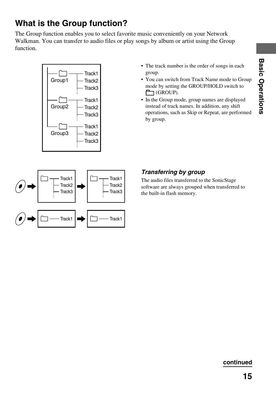 What is the group function, Basic operations | Sony NW-E103PS User Manual | Page 15 / 46