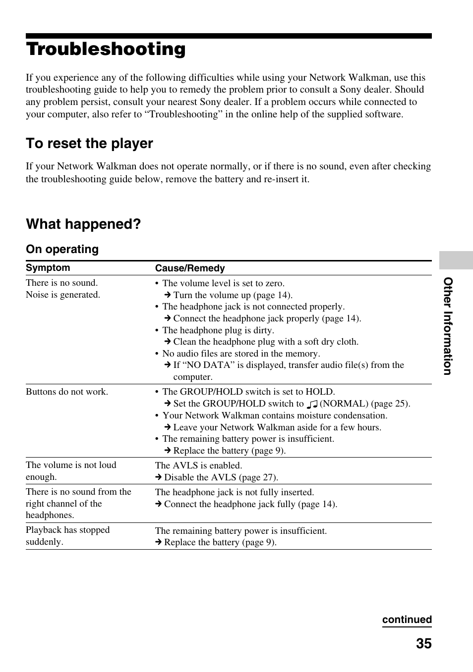 Troubleshooting, To reset the player, What happened | To reset the player what happened | Sony NW-E103PS User Manual | Page 35 / 46