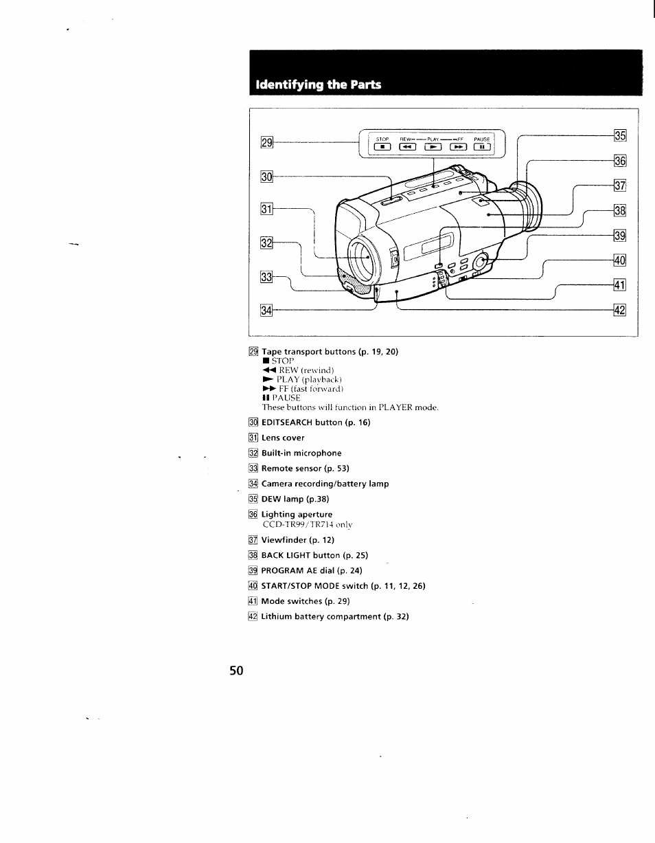 Identifying the parts | Sony CCD-TR714 User Manual | Page 50 / 56