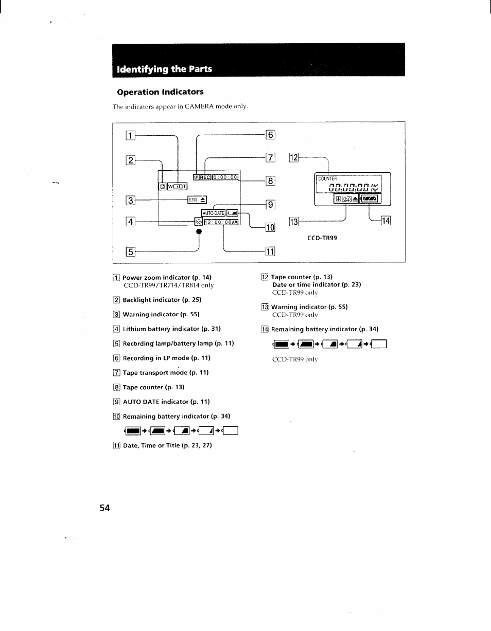 Operation indicators, Si “113cz3 cz, Identifying the parts | Sony CCD-TR714 User Manual | Page 54 / 56