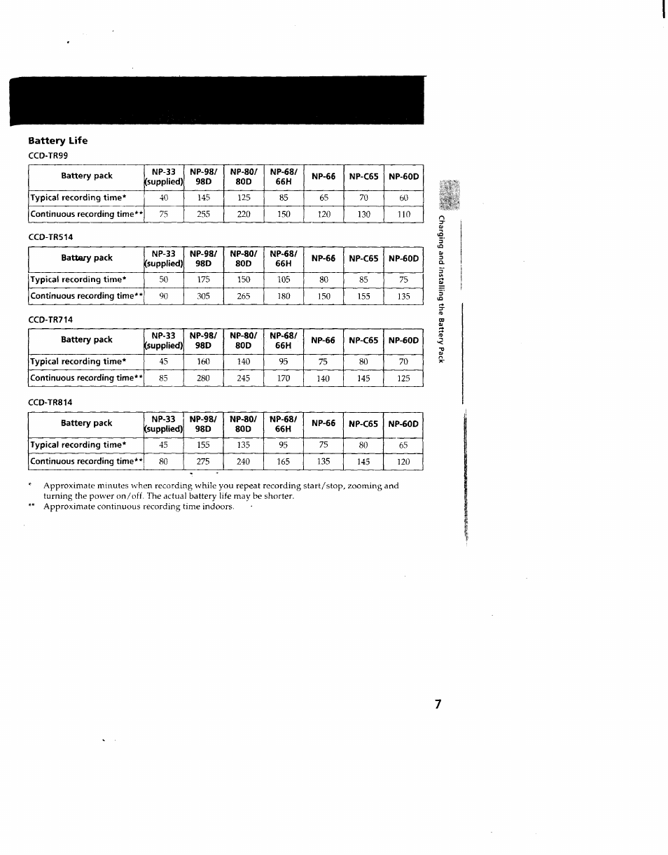 Battery life | Sony CCD-TR714 User Manual | Page 7 / 56