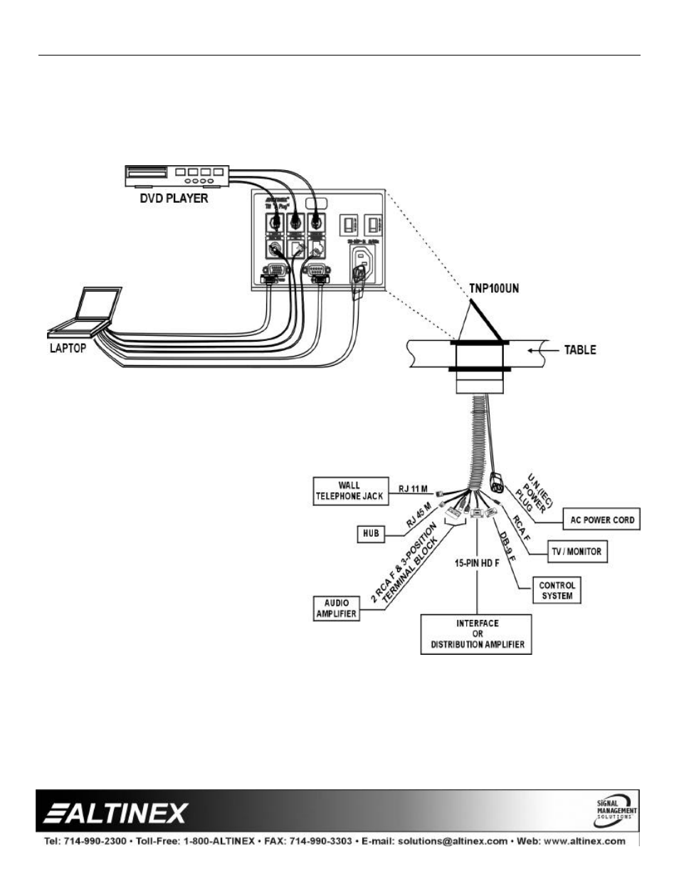 Accessories | Altinex TNP100UN User Manual | Page 7 / 13