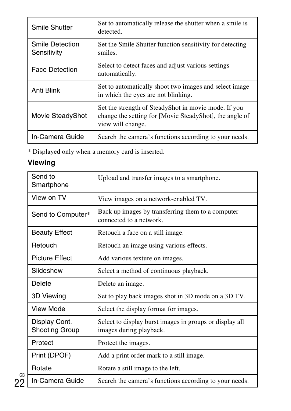 Sony DSC-WX300 User Manual | Page 22 / 68