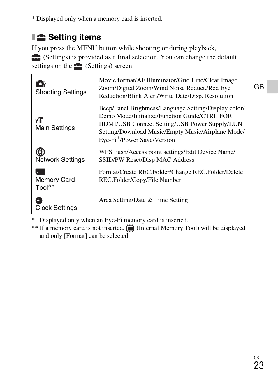 Setting items | Sony DSC-WX300 User Manual | Page 23 / 68
