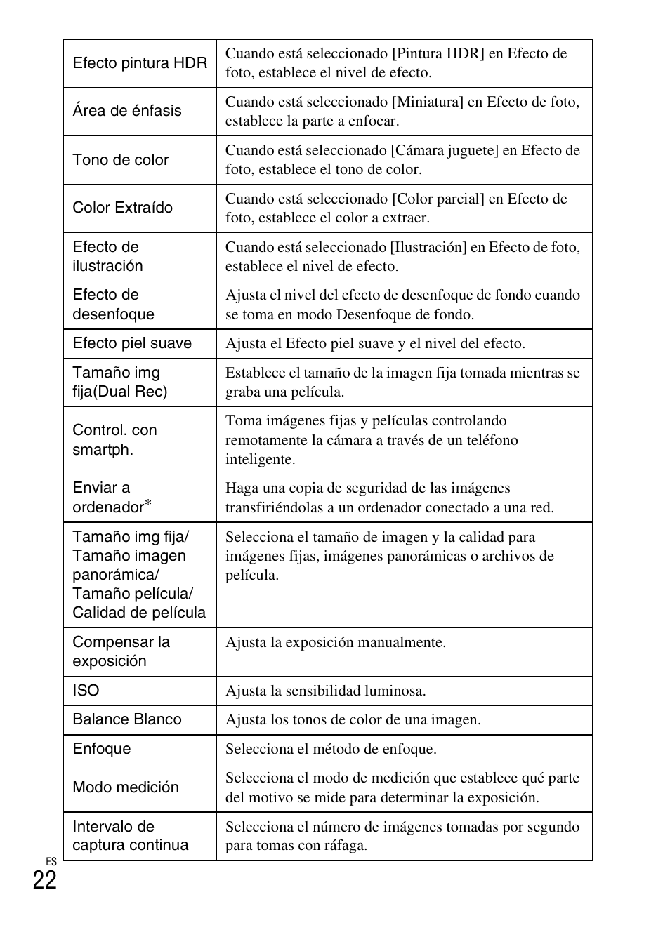 Sony DSC-WX300 User Manual | Page 54 / 68