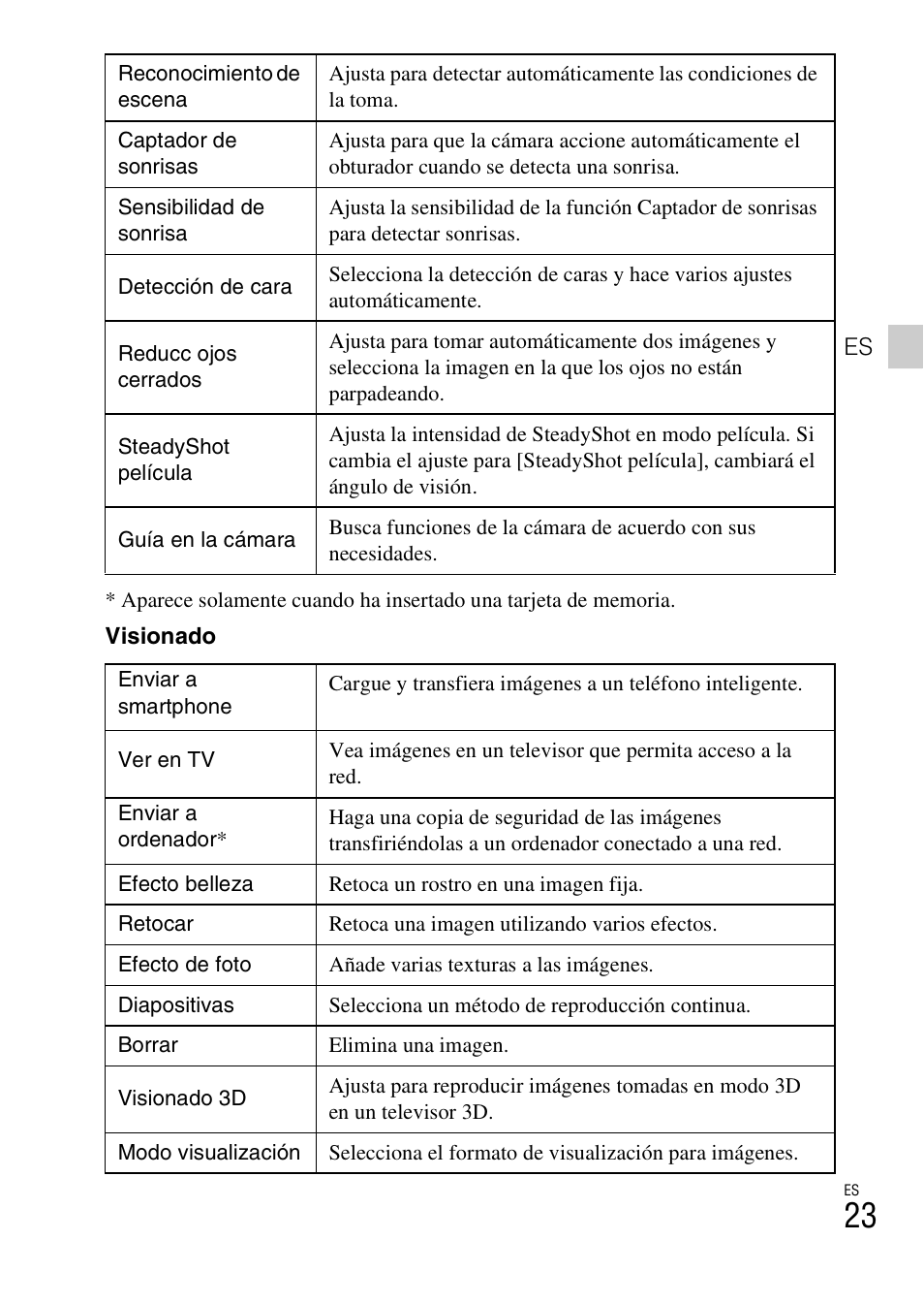 Sony DSC-WX300 User Manual | Page 55 / 68