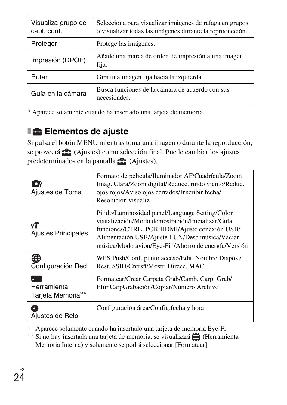 Elementos de ajuste | Sony DSC-WX300 User Manual | Page 56 / 68