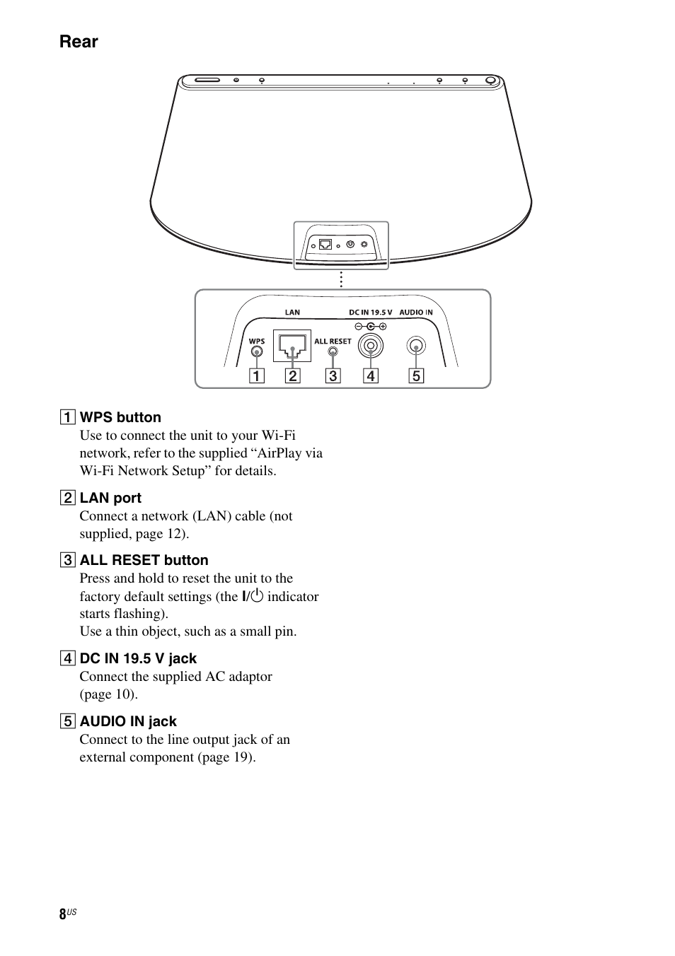 Rear | Sony RDP-XA700iPN User Manual | Page 12 / 100