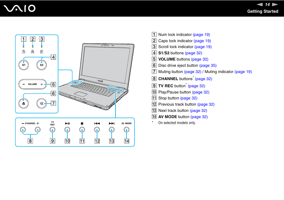 Sony VGN-AR170GU1 User Manual | Page 14 / 210