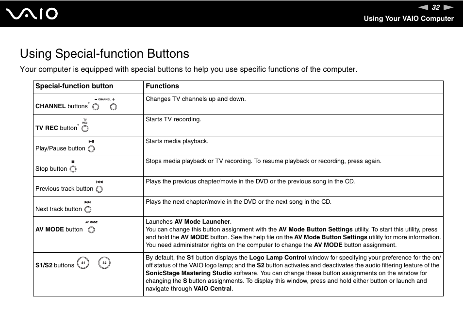 Using special-function buttons | Sony VGN-AR170GU1 User Manual | Page 32 / 210