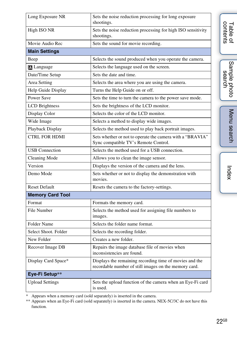 Sony NEX-3 User Manual | Page 22 / 159