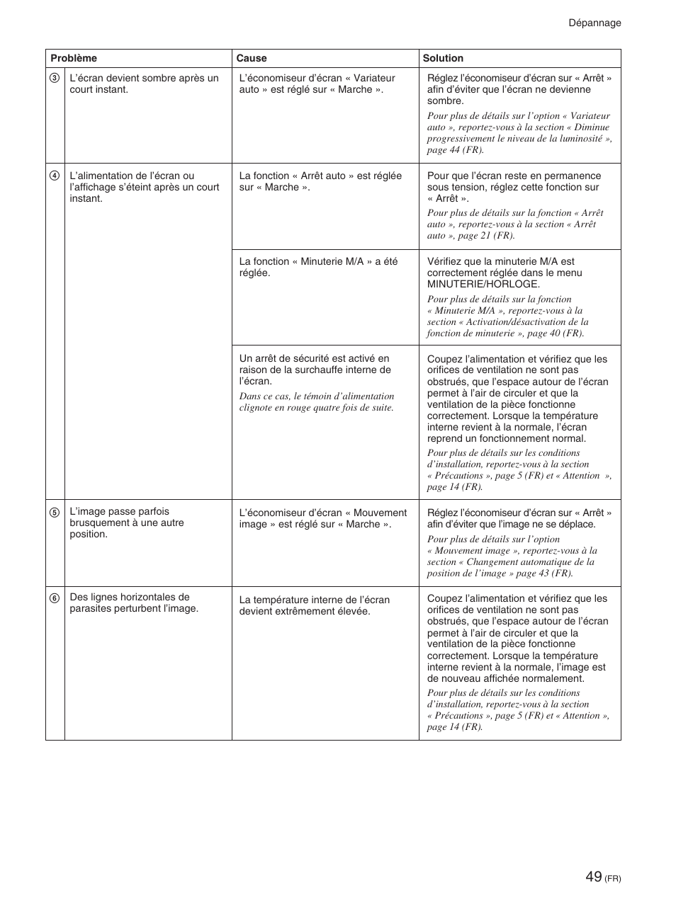 Sony FWD-42PX2 User Manual | Page 147 / 352