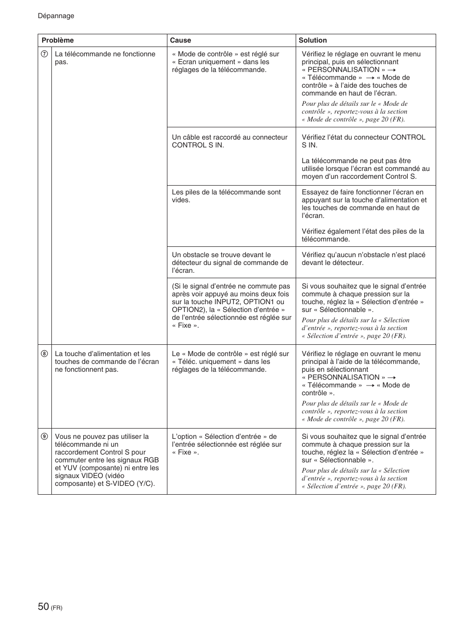 Sony FWD-42PX2 User Manual | Page 148 / 352