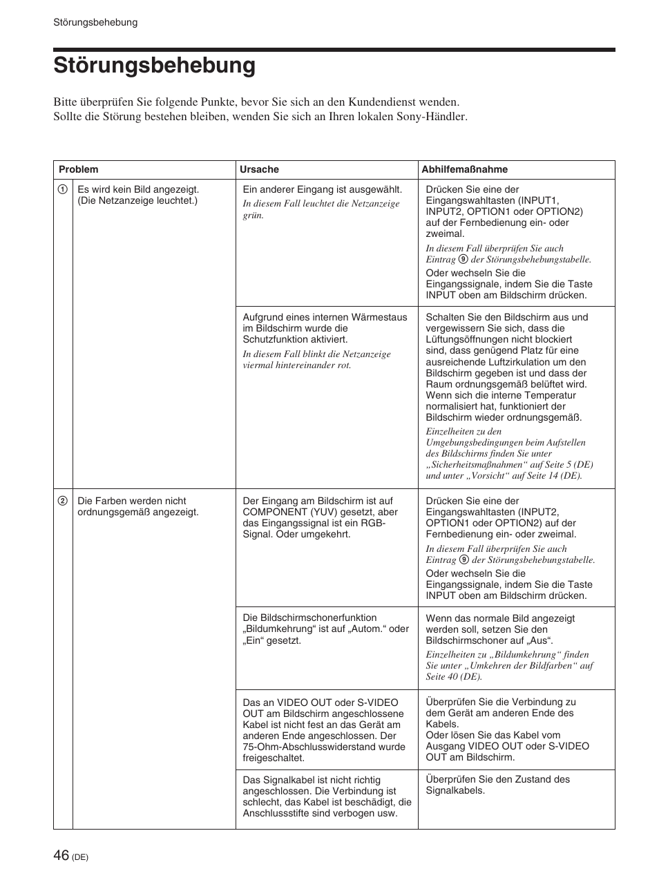 Störungsbehebung | Sony FWD-42PX2 User Manual | Page 196 / 352