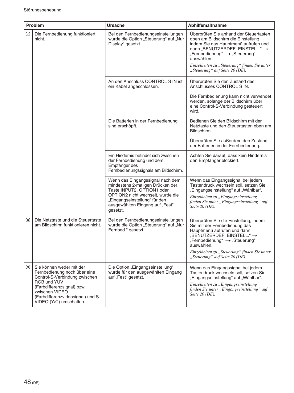 Sony FWD-42PX2 User Manual | Page 198 / 352