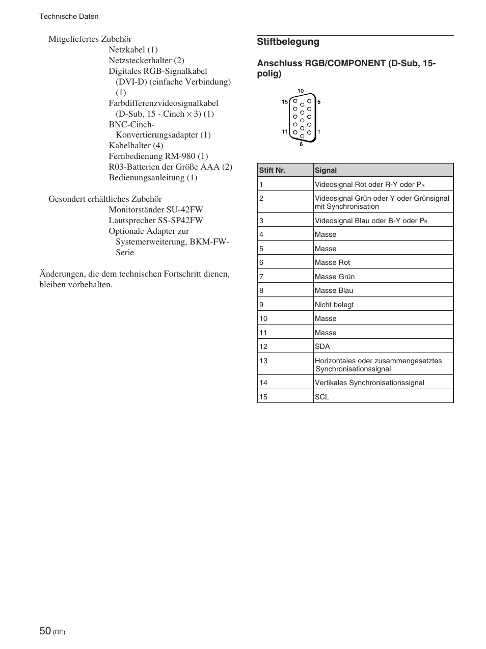 Stiftbelegung | Sony FWD-42PX2 User Manual | Page 200 / 352