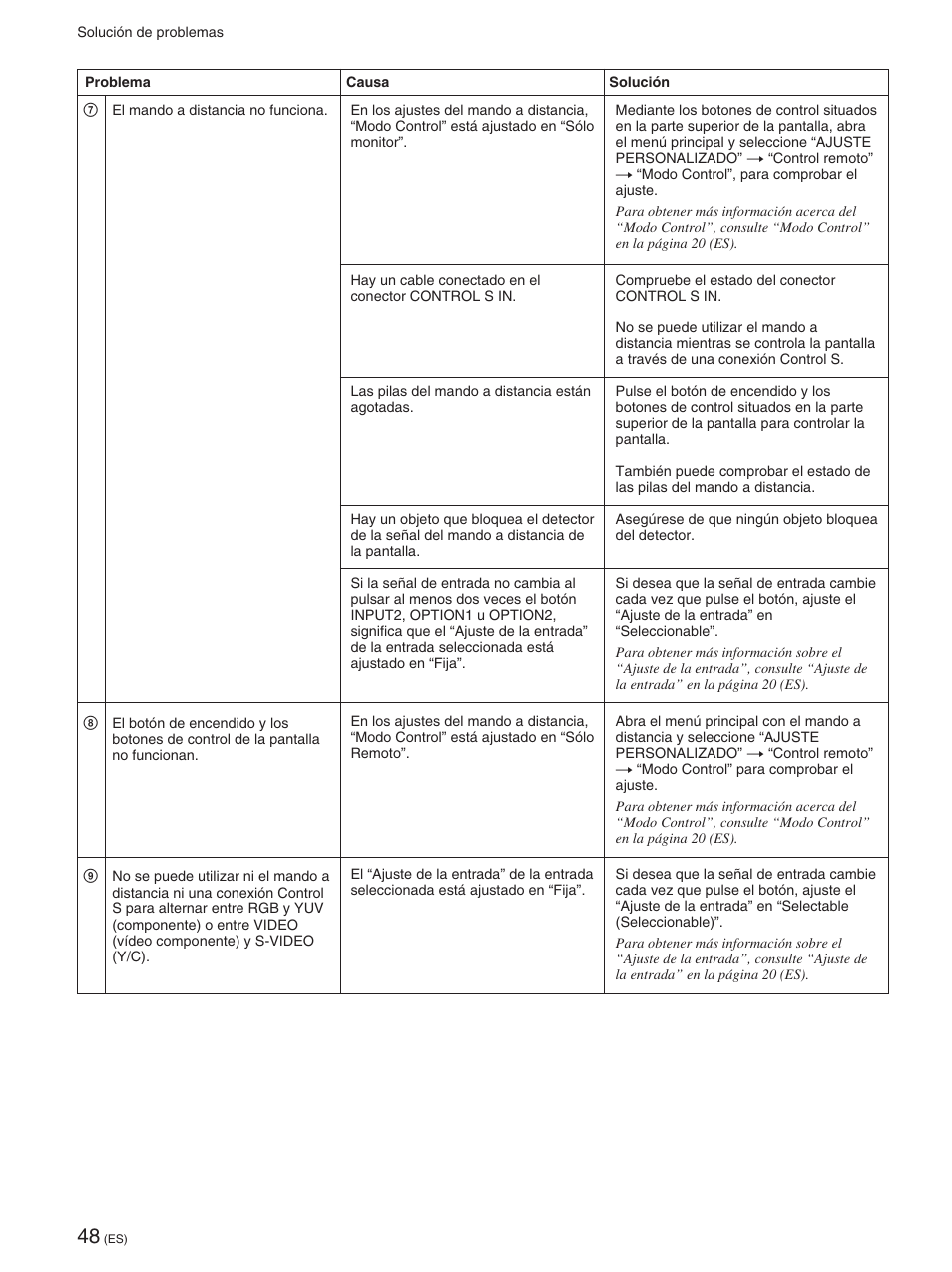 Sony FWD-42PX2 User Manual | Page 248 / 352