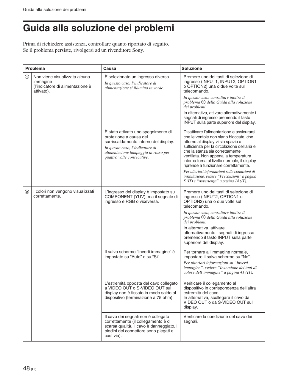 Guida alla soluzione dei problemi | Sony FWD-42PX2 User Manual | Page 298 / 352