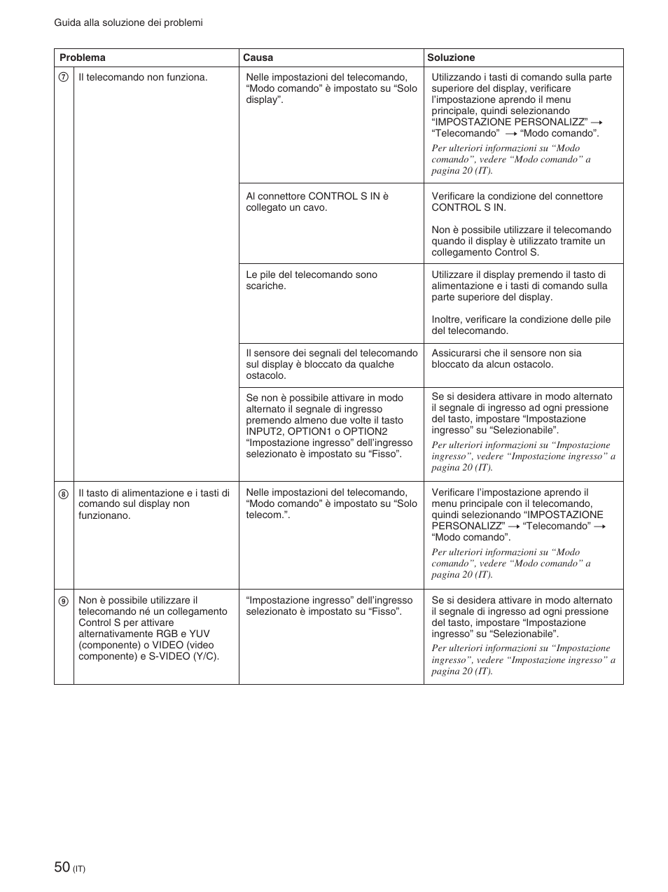 Sony FWD-42PX2 User Manual | Page 300 / 352