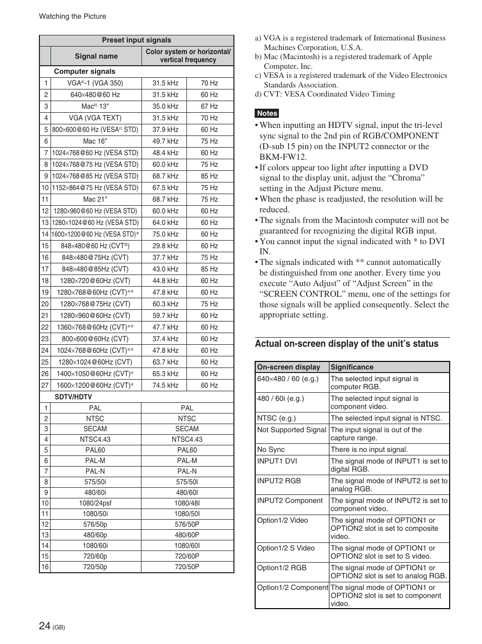 Actual on-screen display of the unit’s status | Sony FWD-42PX2 User Manual | Page 74 / 352