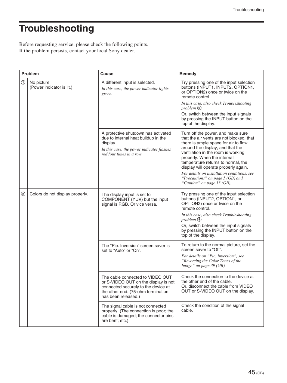 Troubleshooting | Sony FWD-42PX2 User Manual | Page 95 / 352