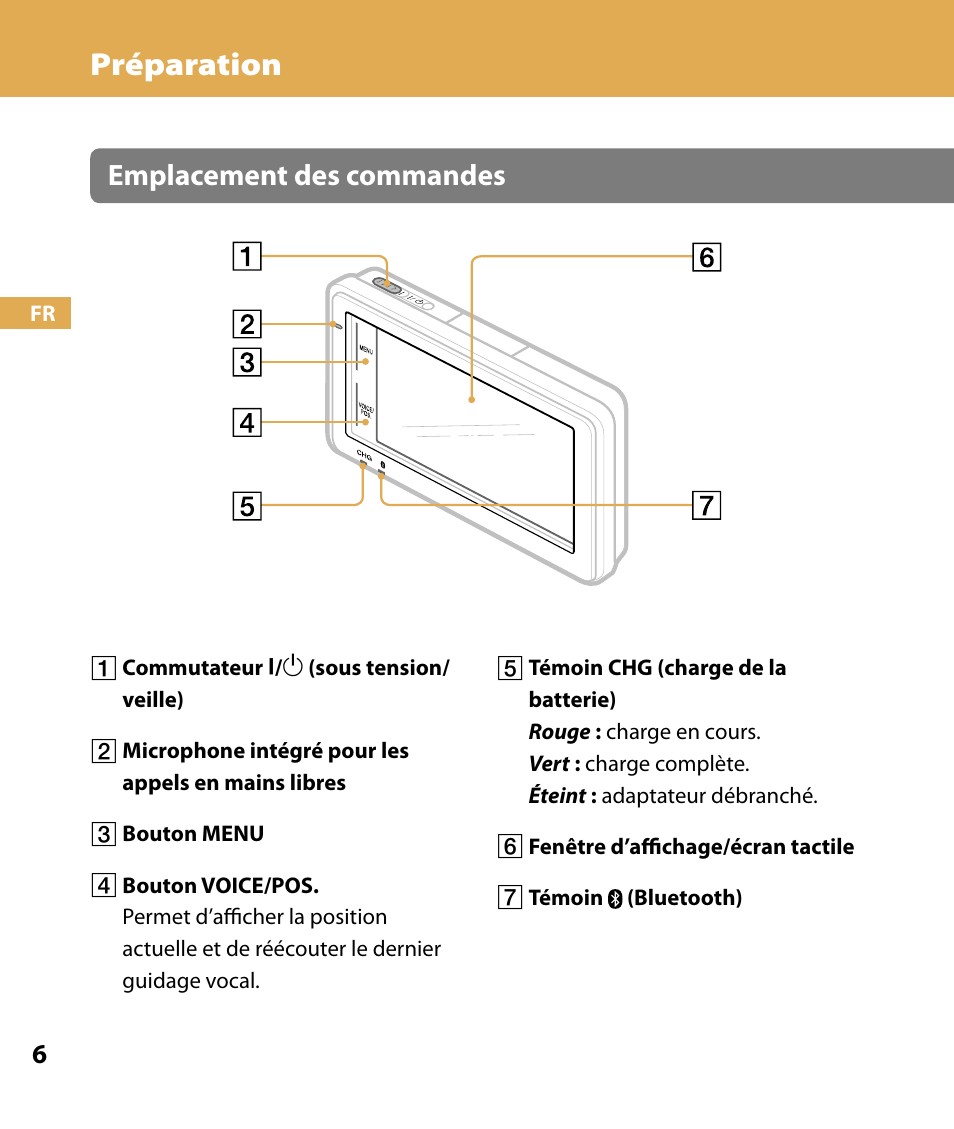 Préparation, Emplacement des commandes | Sony NV-U74T User Manual | Page 40 / 104