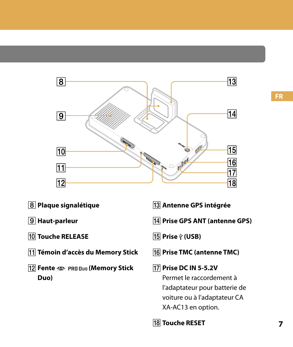 Préparation, Emplacement des commandes | Sony NV-U74T User Manual | Page 41 / 104